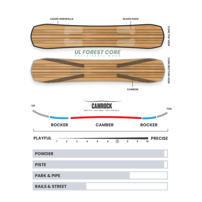 Snowboard Borealis Artefact 2024