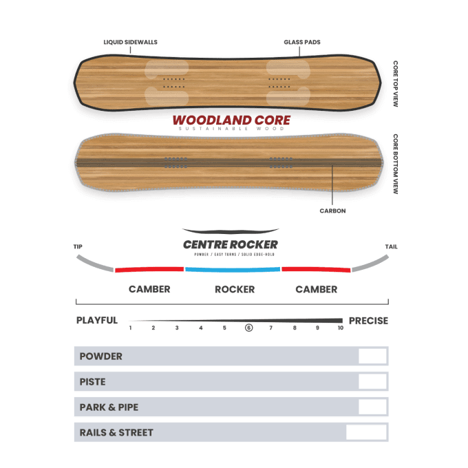 Snowboard Borealis Auriga 2025  