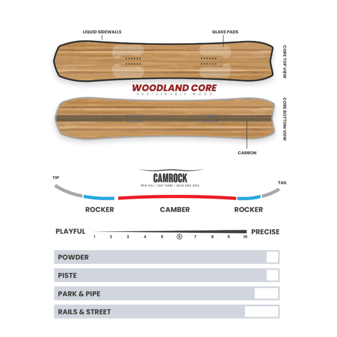 Snowboard Borealis Auriga One 2025 