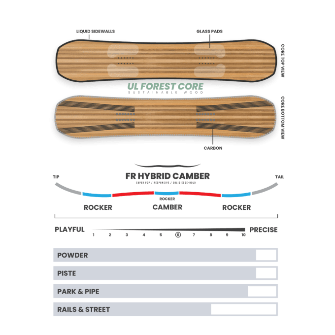 Snowboard femme Borealis Botanica 2024