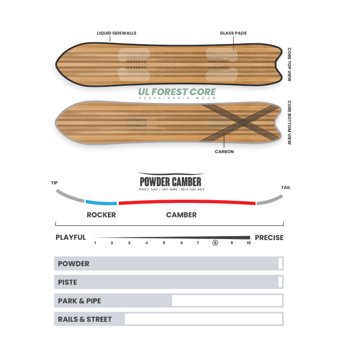 Snowboard Borealis Drakkar 2024