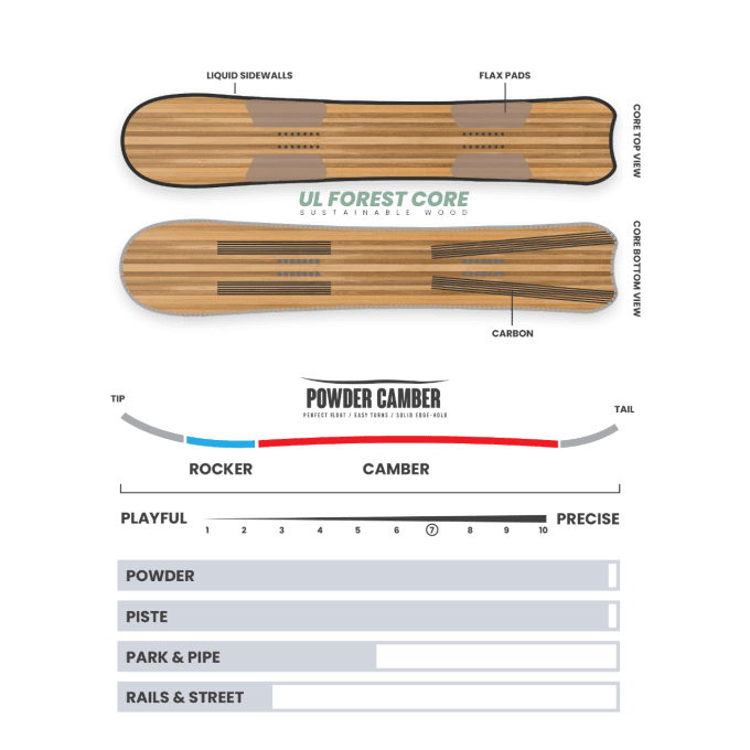 Snowboard Borealis Koi 2024