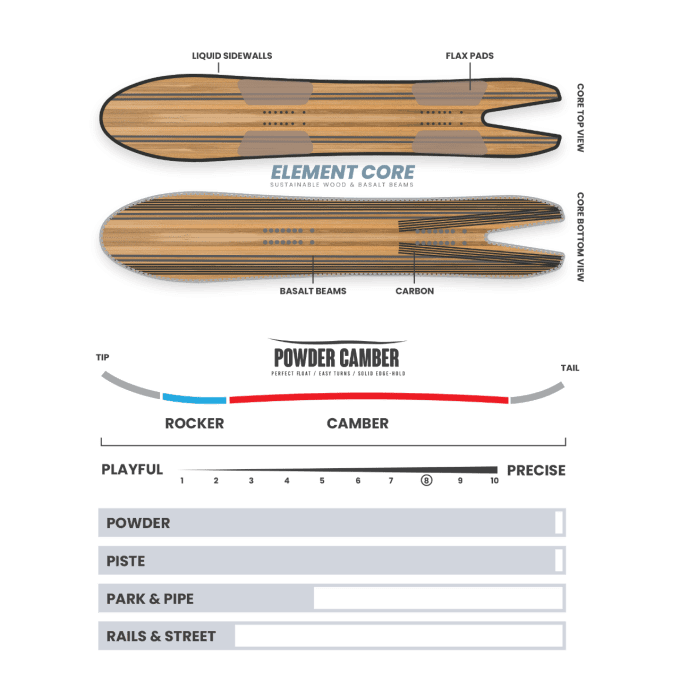 Snowboard Borealis Leviathan 2024