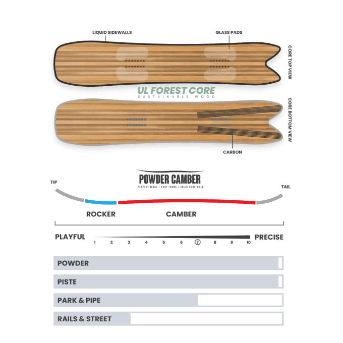 Snowboard Borealis Marauder 2024