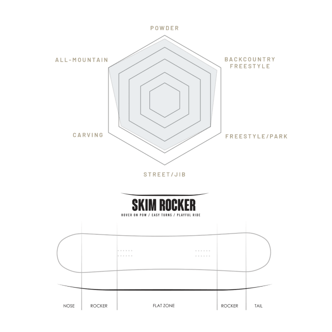 Snowboard Borealis Origins 2021  