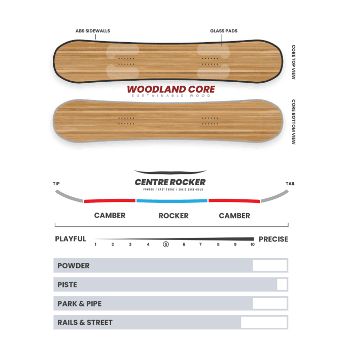 Snowboard Borealis Storm 2025