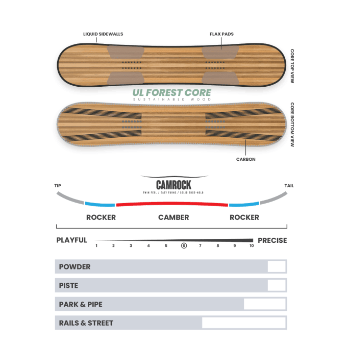 Snowboard Borealis Tundra 2024